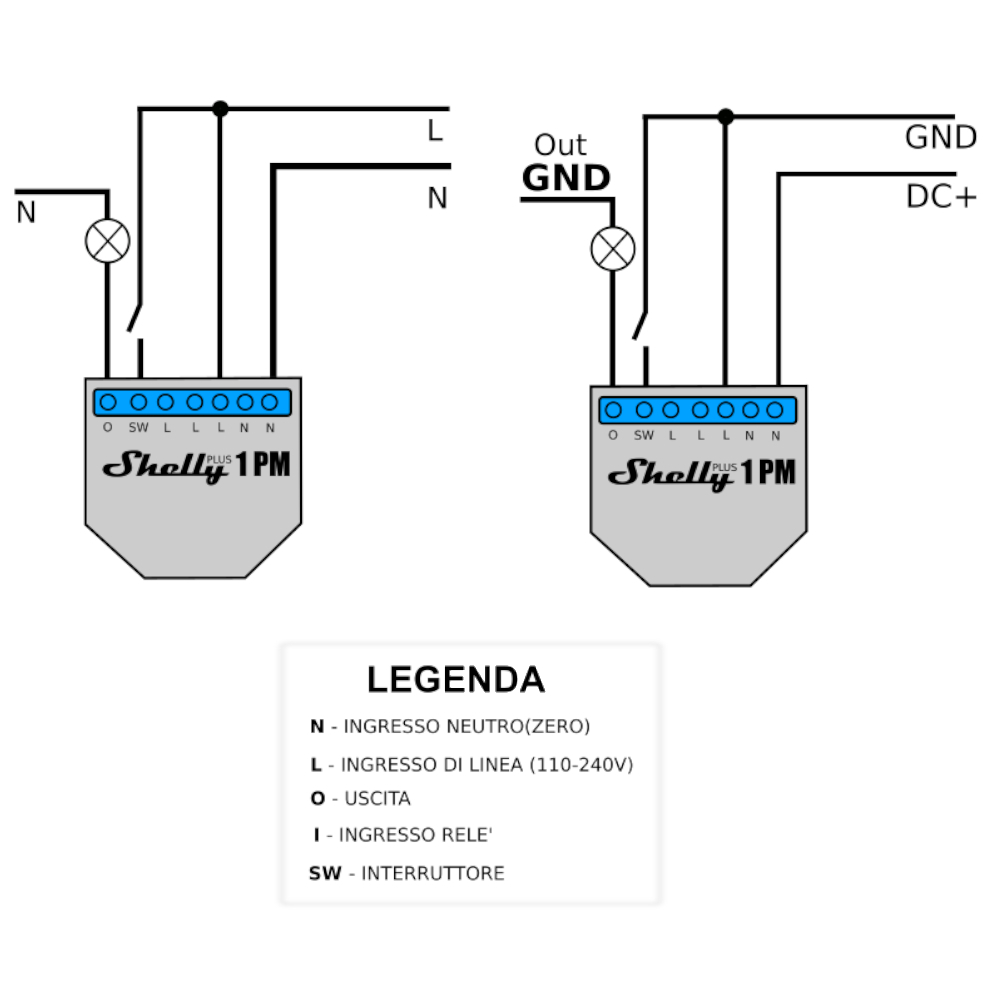 Prezzo Shelly Plus 1PM